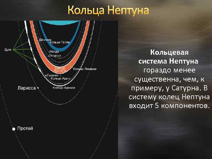 Кольца Нептуна Кольцевая система Нептуна гораздо менее существенна, чем, к примеру, у Сатурна. В