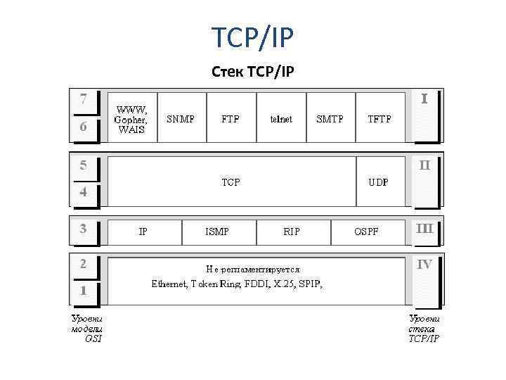 1 типы адресов используемые в стеке tcp ip их назначение и применяемые схемы адресации