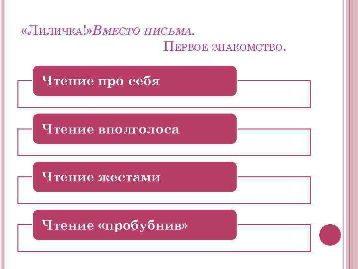  «ЛИЛИЧКА!» ВМЕСТО ПИСЬМА. ПЕРВОЕ ЗНАКОМСТВО. Чтение про себя Чтение вполголоса Чтение жестами Чтение