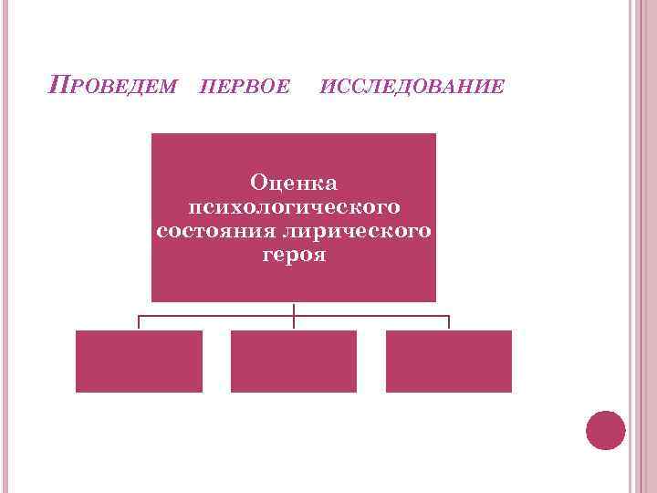 ПРОВЕДЕМ ПЕРВОЕ ИССЛЕДОВАНИЕ Оценка психологического состояния лирического героя 