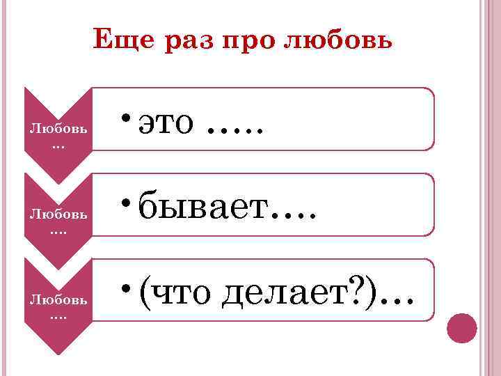 Еще раз про любовь Любовь …. • это …. . • бывает…. • (что