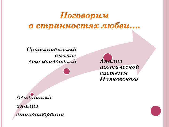Сравнительный анализ стихотворений Аспектный анализ стихотворения Анализ поэтической системы Маяковского 