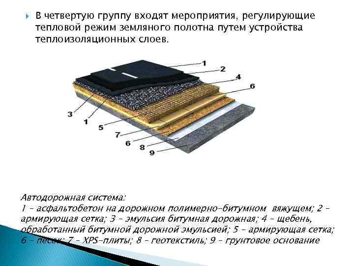 Дополнительный слой основания. Теплоизолирующий слой дорожной одежды. Морозозащитный слой дорожной одежды. Термоизолирующие устройства. Слои дорожного полотна.