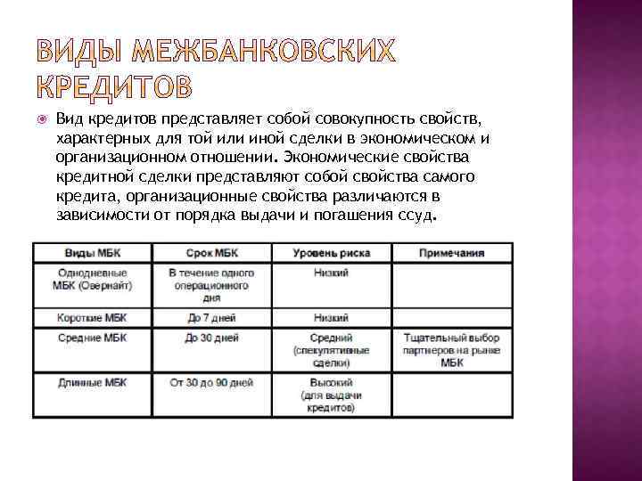  Вид кредитов представляет собой совокупность свойств, характерных для той или иной сделки в