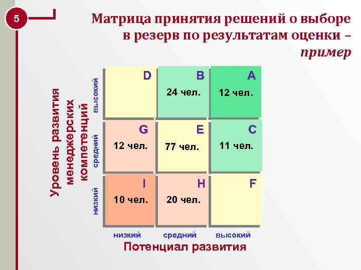 Решить матрицу по фото