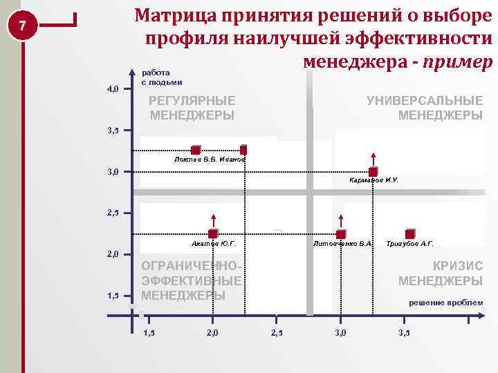 Планирование принятия решений. Матрица принятия решений пример. Матрицы весов в теории принятия решений. Матрица принятия решений пример решение. Метод принятия решений матрица.