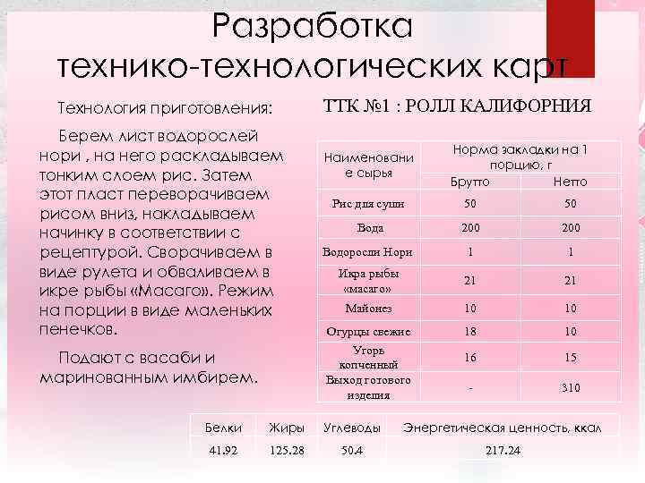 Разработка технико-технологических карт Технология приготовления: Берем лист водорослей нори , на него раскладываем тонким