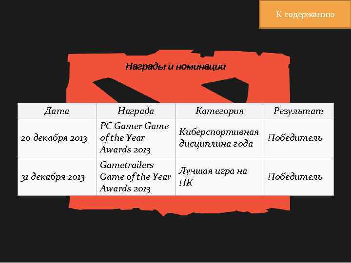 К содержанию Награды и номинации Дата Награда Категория Результат 20 декабря 2013 PC Gamer