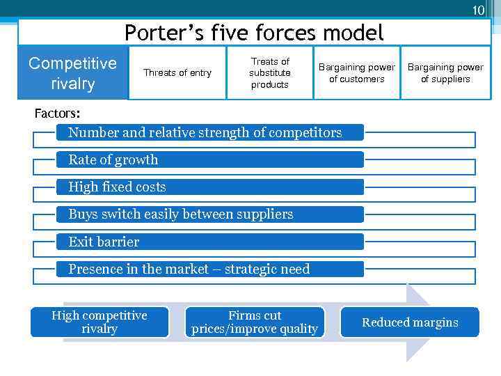 10 Porter’s five forces model Competitive rivalry Threats of entry Treats of substitute products