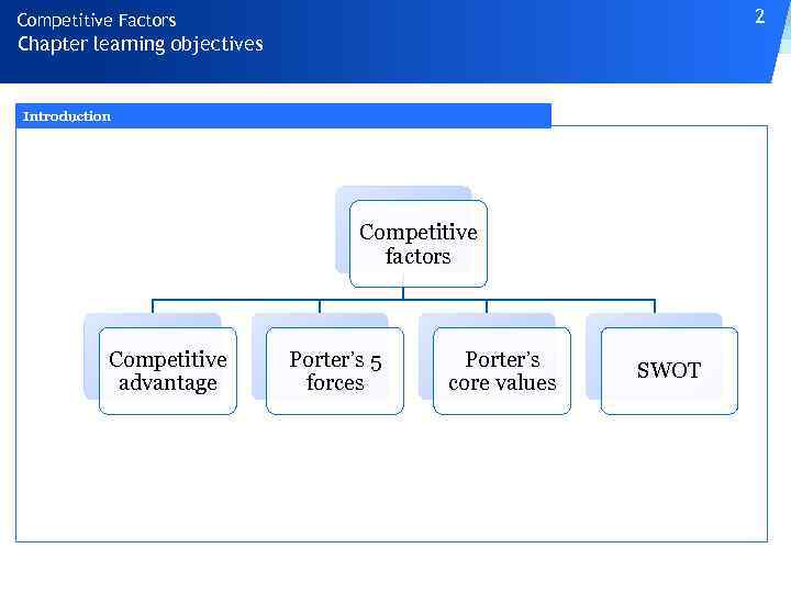 2 Competitive Factors Chapter learning objectives Introduction Competitive factors Competitive advantage Porter’s 5 forces