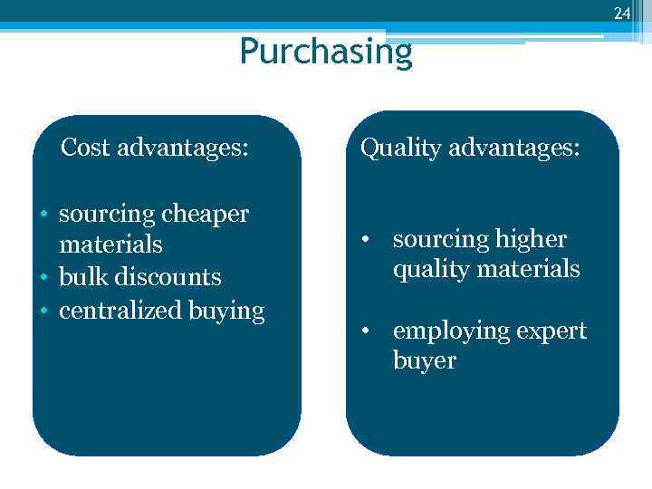 24 Purchasing Cost advantages: Quality advantages: • sourcing cheaper materials • bulk discounts •