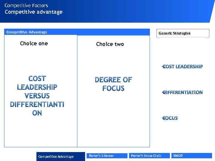 Competitive Factors Competitive advantage Competitive Advantage Choice one Competitive Advantage Generic Strategies Choice two