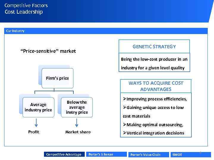 Competitive Factors Cost Leadership Car Industry GENETIC STRATEGY “Price-sensitive” market Being the low-cost producer
