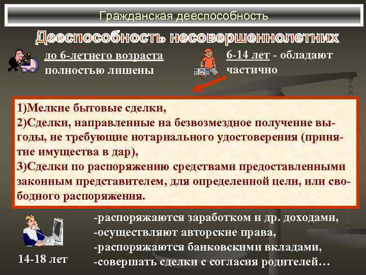 Гражданская дееспособность до 6 -летнего возраста полностью лишены 6 -14 лет - обладают частично
