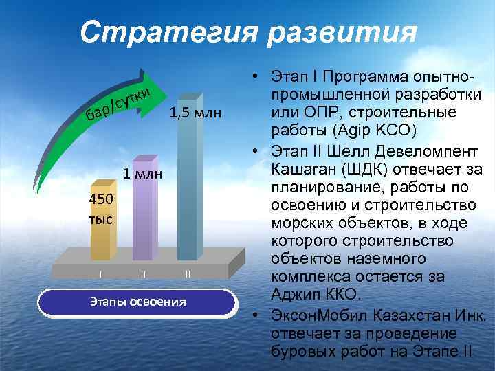 Стратегия развития утки р/с ба 1, 5 млн 1 млн 30 450 тыс I