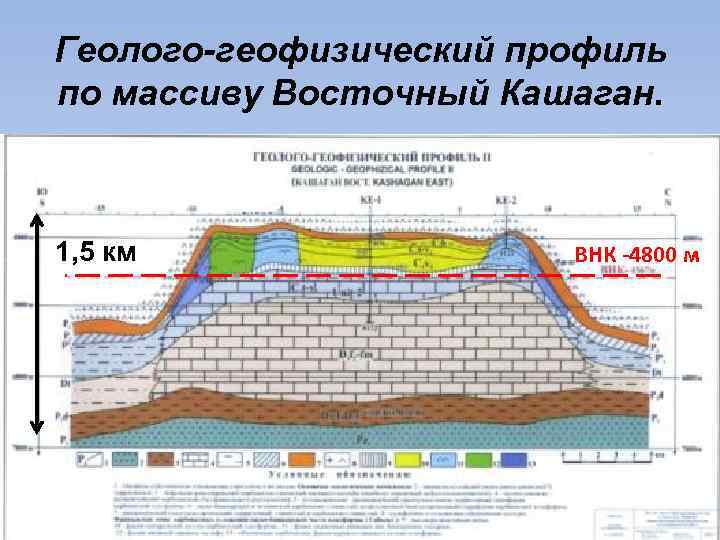 Геолого-геофизический профиль по массиву Восточный Кашаган. 1, 5 км ВНК -4800 м 