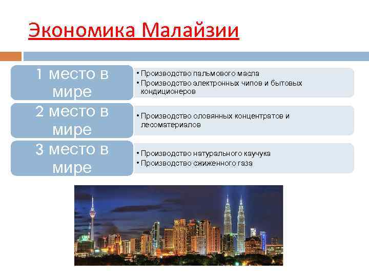 Малайзия презентация по географии