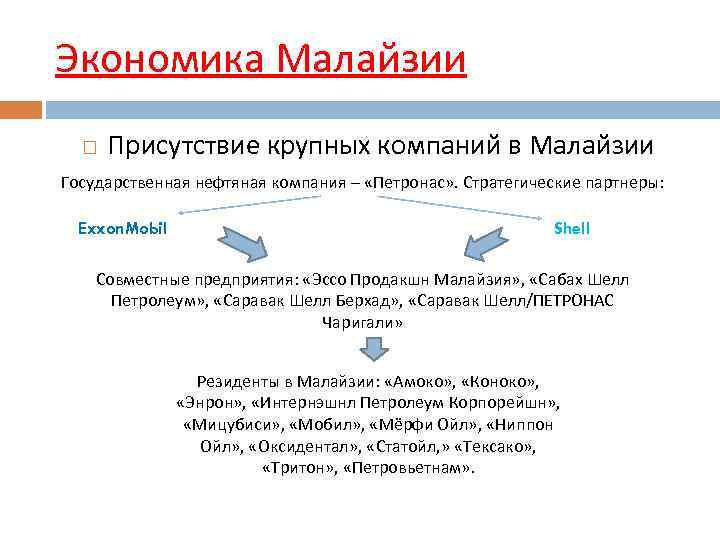 Экономика малайзии презентация