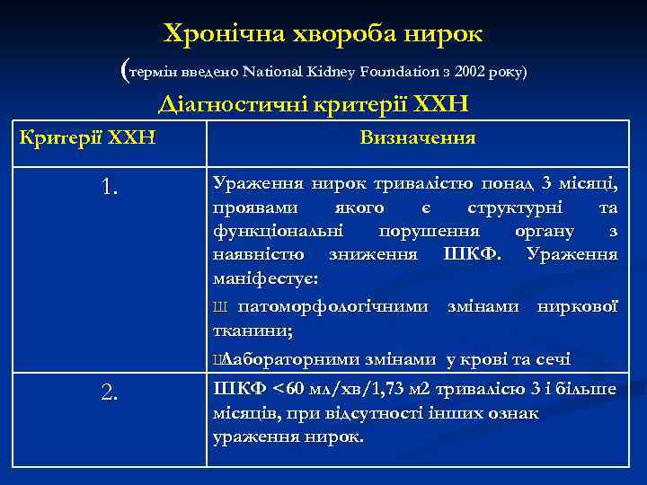 Хронічна хвороба нирок (термін введено National Kidney Foundation з 2002 року) Діагностичні критерії ХХН