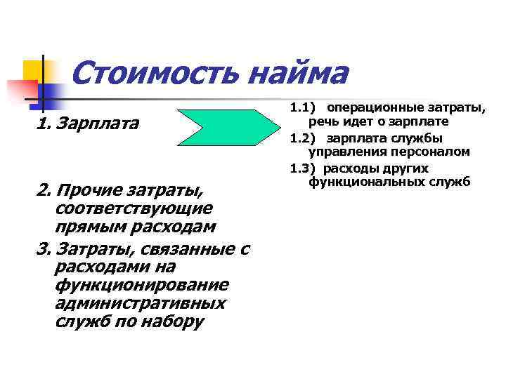 Стоимость найма 1. Зарплата 2. Прочие затраты, соответствующие прямым расходам 3. Затраты, связанные с