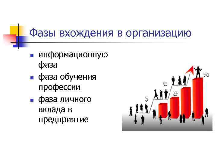 Фазы вхождения в организацию n n n информационную фаза обучения профессии фаза личного вклада