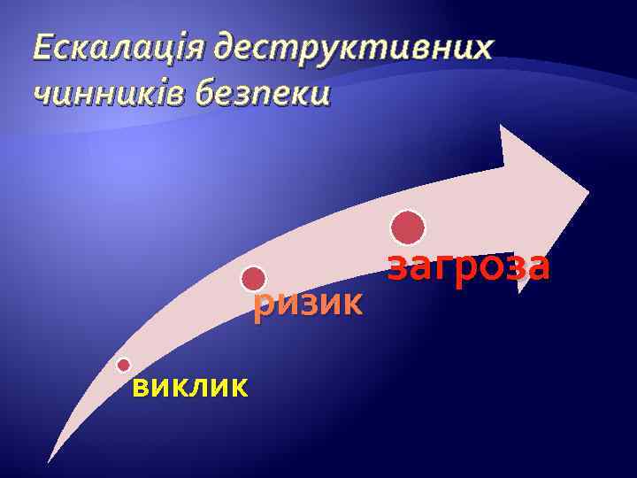 Ескалація деструктивних чинників безпеки ризик виклик загроза 