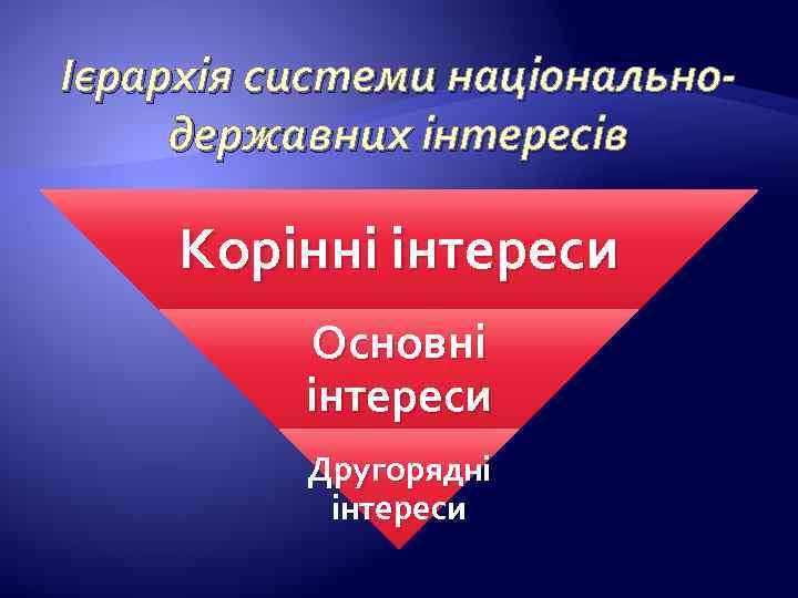 Ієрархія системи національнодержавних інтересів Корінні інтереси Основні інтереси Другорядні інтереси 