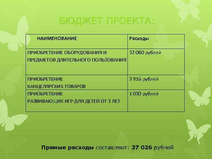 БЮДЖЕТ ПРОЕКТА: НАИМЕНОВАНИЕ Расходы ПРИОБРЕТЕНИЕ ОБОРУДОВАНИЯ И 32 080 рублей ПРЕДМЕТОВ ДЛИТЕЛЬНОГО ПОЛЬЗОВАНИЯ ПРИОБРЕТЕНИЕ