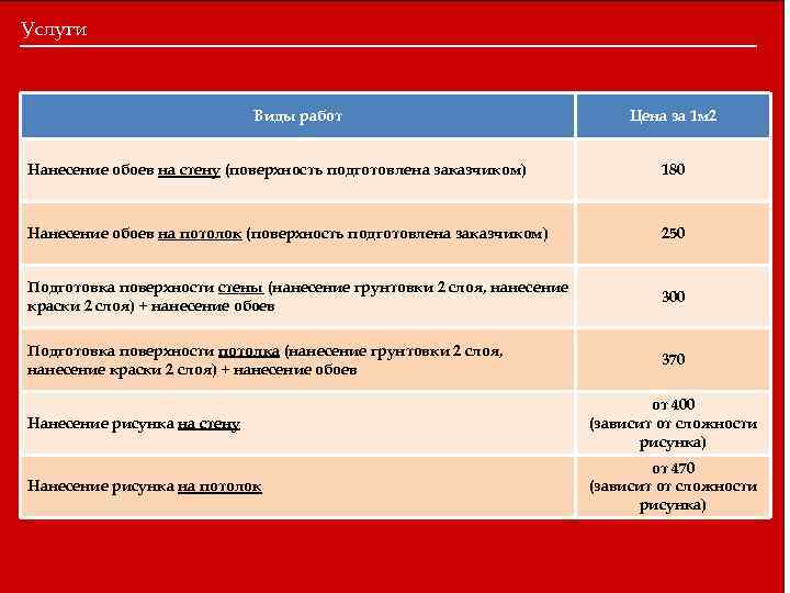 Услуги Виды работ Цена за 1 м 2 Нанесение обоев на стену (поверхность подготовлена