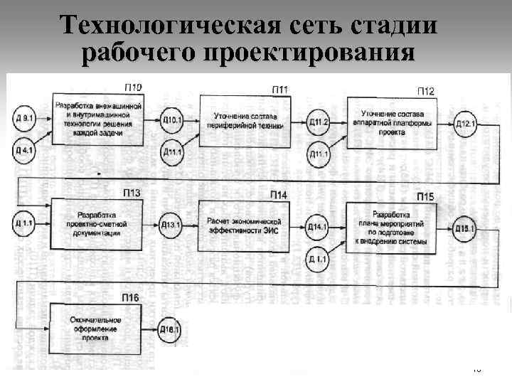 Технологическая сеть стадии рабочего проектирования 18 