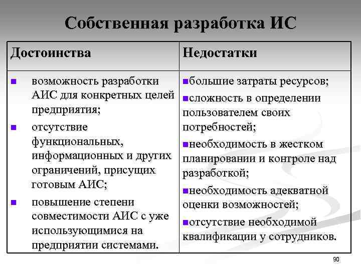 Собственная разработка ИС Достоинства n n n возможность разработки АИС для конкретных целей предприятия;