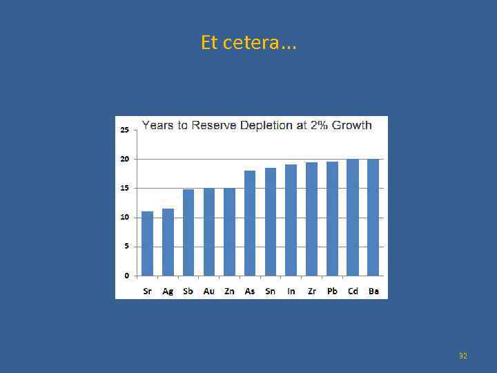 Et cetera. . . Quelle : BP & BGR 32 