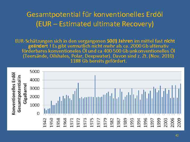 Gesamtpotential für konventionelles Erdöl (EUR – Estimated ultimate Recovery) EUR-Schätzungen sich in den vergangenen