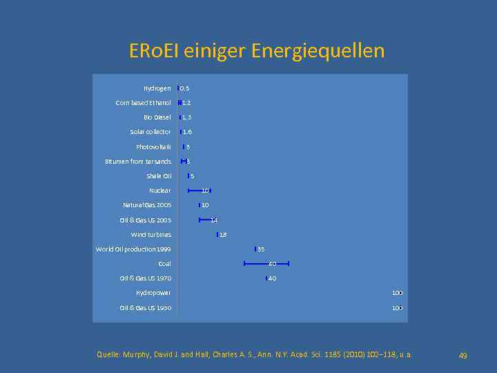 ERo. EI einiger Energiequellen Hydrogen 0. 5 Corn based Ethanol 1. 2 Bio