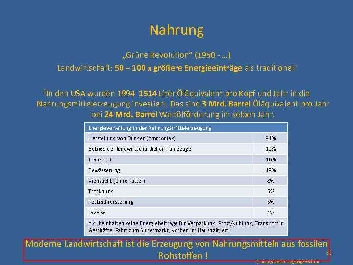 Nahrung „Grüne Revolution“ (1950 - …) Landwirtschaft: 50 – 100 x größere Energieeinträge als