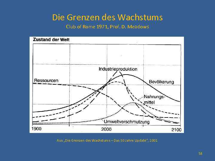 Die Grenzen des Wachstums Club of Rome 1971, Prof. D. Meadows Aus „Die Grenzen