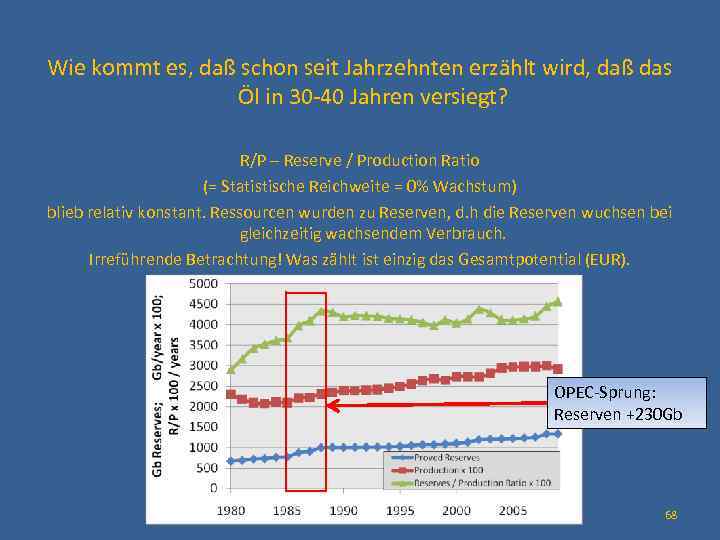  Wie kommt es, daß schon seit Jahrzehnten erzählt wird, daß das Öl in