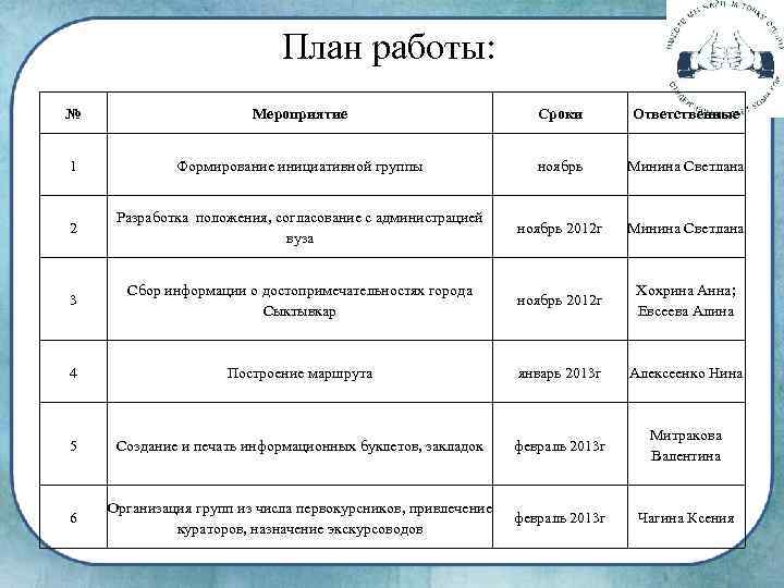 План работы: № Мероприятие Сроки Ответственные 1 Формирование инициативной группы ноябрь Минина Светлана 2