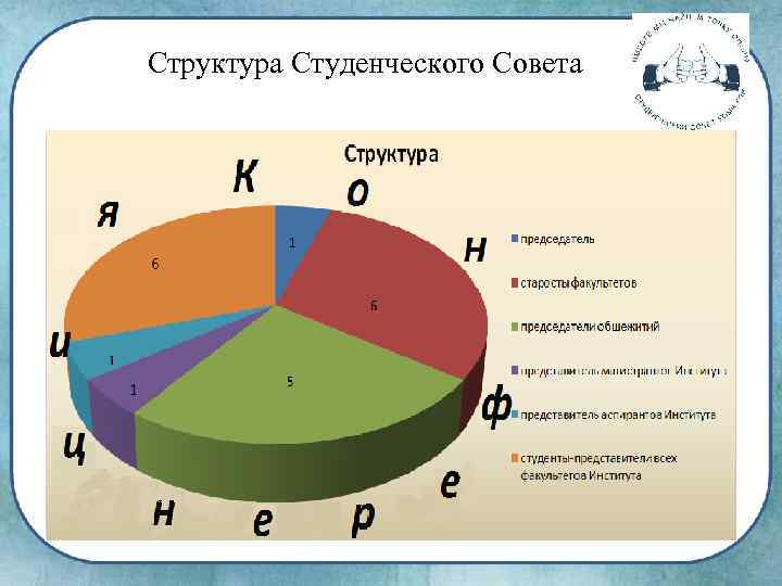 Структура студенческого проекта