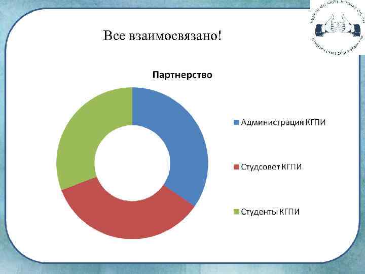 Все взаимосвязано! 