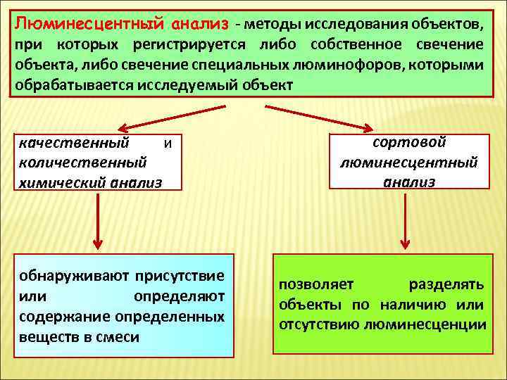 Люминесцентный анализ