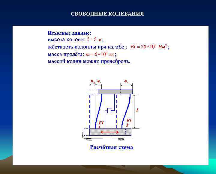 Свободная колебательная система