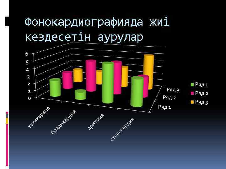 Фонокардиографияда жиі кездесетін аурулар 
