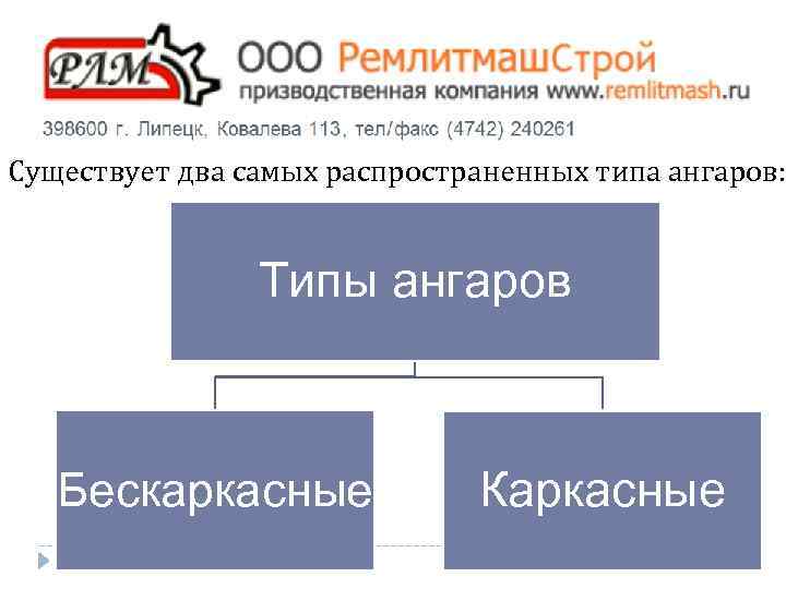 Существует два самых распространенных типа ангаров: Типы ангаров Бескаркасные Каркасные 