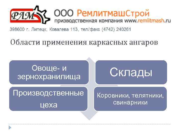 Области применения каркасных ангаров Овоще- и зернохранилища Производственные цеха Склады Коровники, телятники, свинарники 