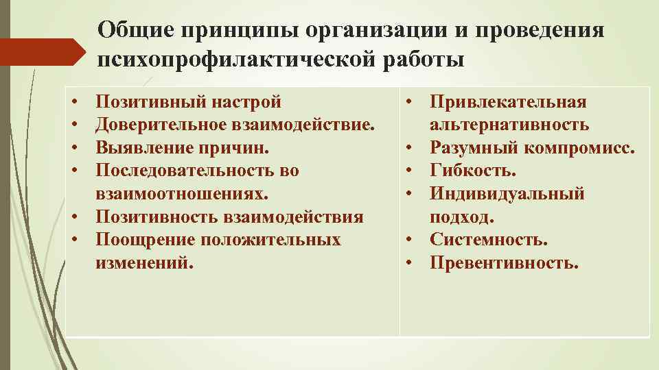 Общие принципы организации и проведения психопрофилактической работы • • Позитивный настрой Доверительное взаимодействие. Выявление