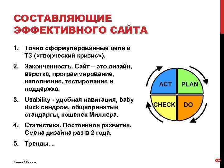 СОСТАВЛЯЮЩИЕ ЭФФЕКТИВНОГО САЙТА 1. Точно сформулированные цели и ТЗ ( «творческий кризис» ). 2.