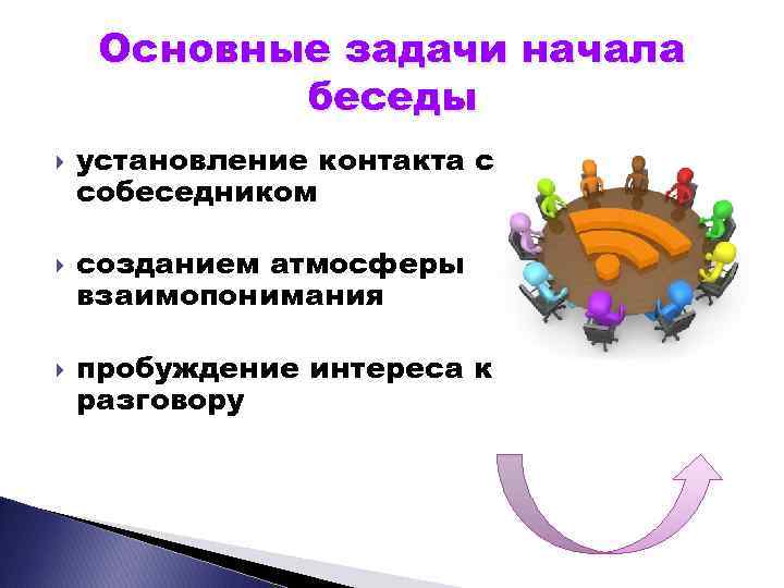 Основные задачи начала беседы установление контакта с собеседником созданием атмосферы взаимопонимания пробуждение интереса к