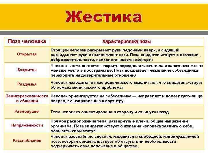 Характеристики раскрывающие человека. Жестика это в психологии. Жестика примеры. Примеры жестики. Поза характеристика.