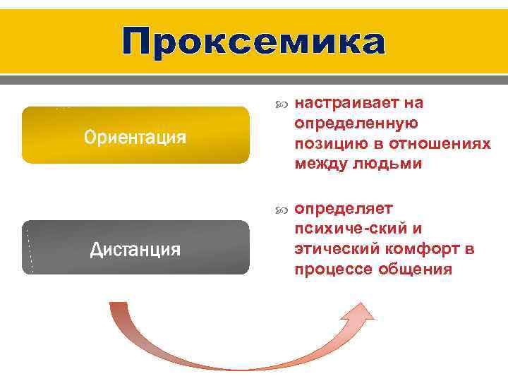 Проксемика настраивает на определенную позицию в отношениях между людьми определяет психиче ский и этический